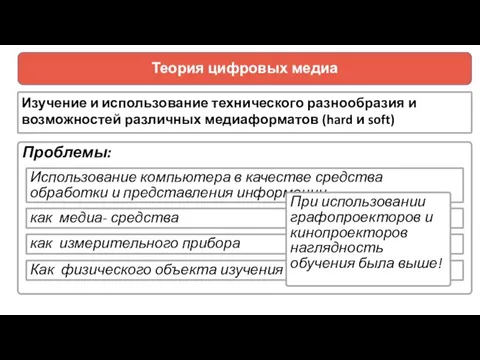 Теория цифровых медиа Изучение и использование технического разнообразия и возможностей различных медиаформатов