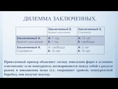 ДИЛЕММА ЗАКЛЮЧЕННЫХ. Приведенный пример объясняет логику поведения фирм в условиях олигополии: если