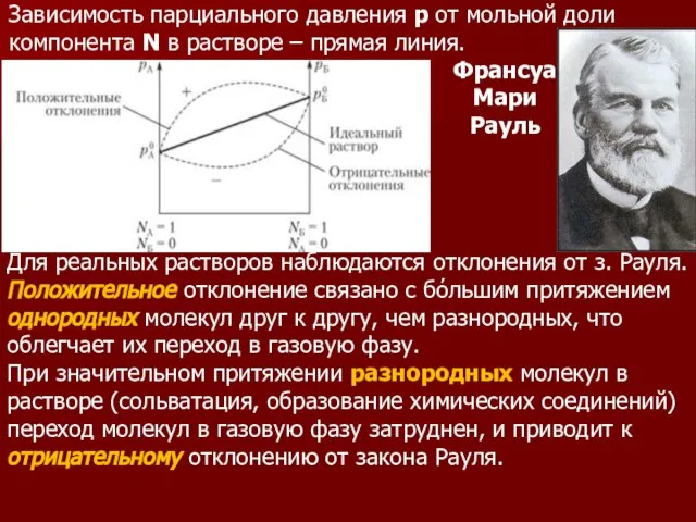 Зависимость парциального давления р от мольной доли компонента N в растворе –