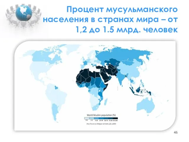 Процент мусульманского населения в странах мира – от 1,2 до 1.5 млрд. человек