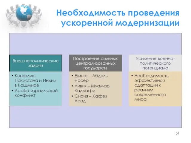 Необходимость проведения ускоренной модернизации