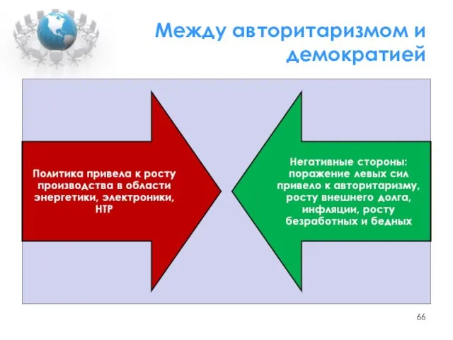 Между авторитаризмом и демократией