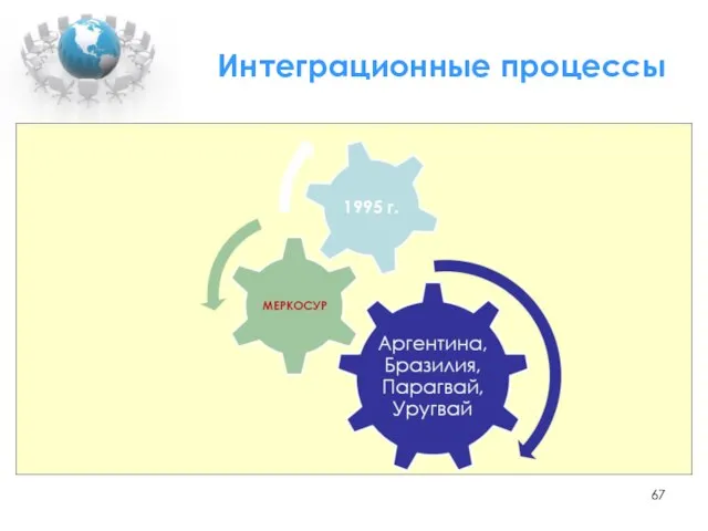 Интеграционные процессы