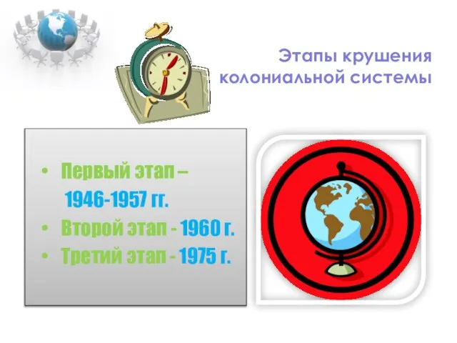 Этапы крушения колониальной системы Первый этап – 1946-1957 гг. Второй этап -