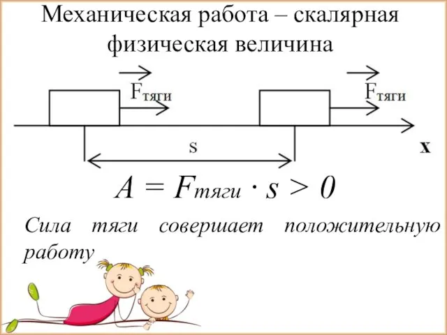 Механическая работа – скалярная физическая величина A = Fтяги · s >