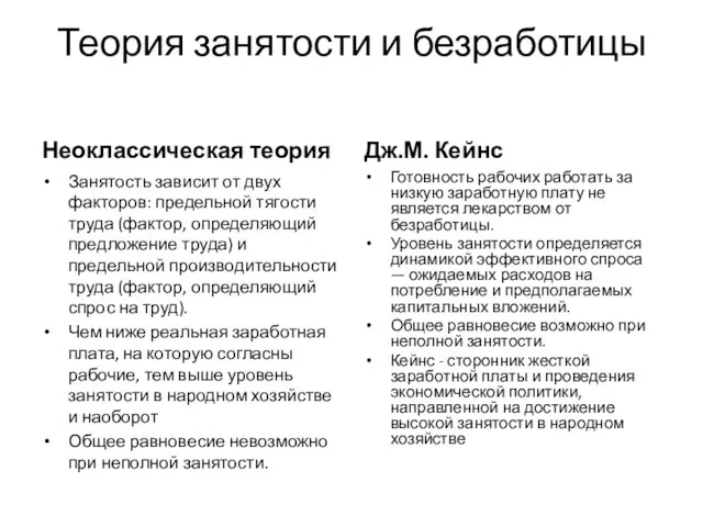 Теория занятости и безработицы Неоклассическая теория Занятость зависит от двух факторов: предельной