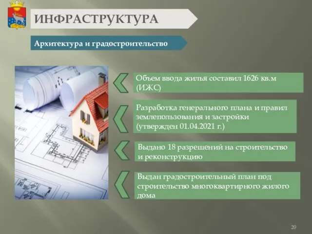 ИНФРАСТРУКТУРА Архитектура и градостроительство Объем ввода жилья составил 1626 кв.м (ИЖС) Разработка