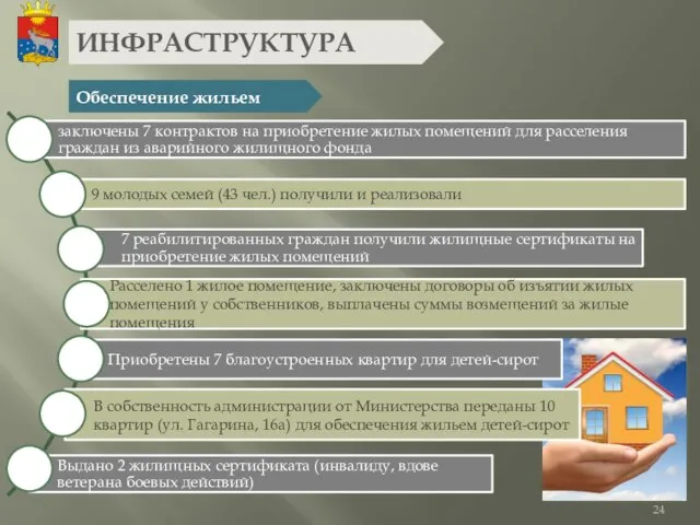 ИНФРАСТРУКТУРА Обеспечение жильем