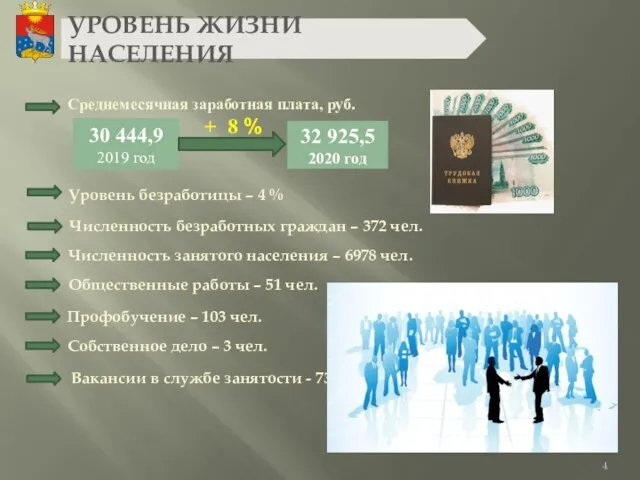 Доходы населения 32 925,5 2020 год 30 444,9 2019 год + 8