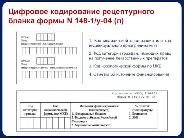 1. Код медицинской организации или код индивидуального предпринимателя 2. Код категории граждан,