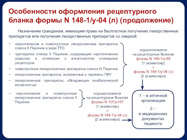 Назначение гражданам, имеющим право на бесплатное получение лекарственных препаратов или получения лекарственных