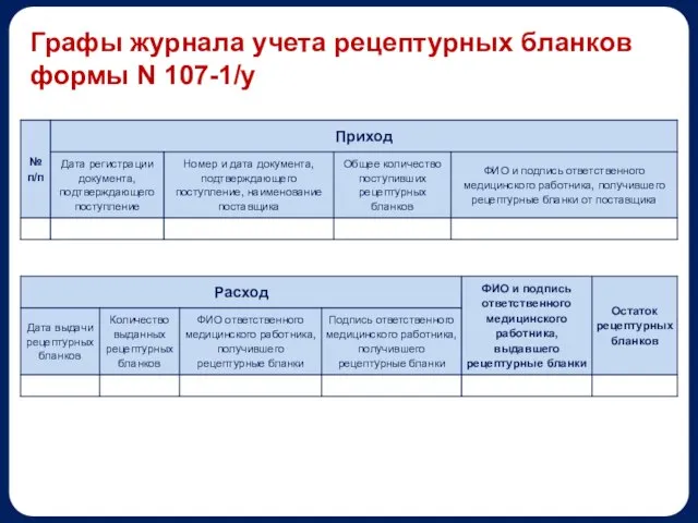 Графы журнала учета рецептурных бланков формы N 107-1/у