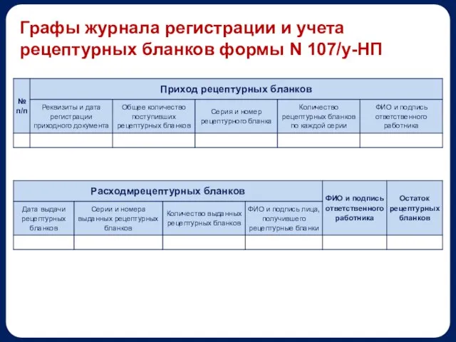 Графы журнала регистрации и учета рецептурных бланков формы N 107/у-НП