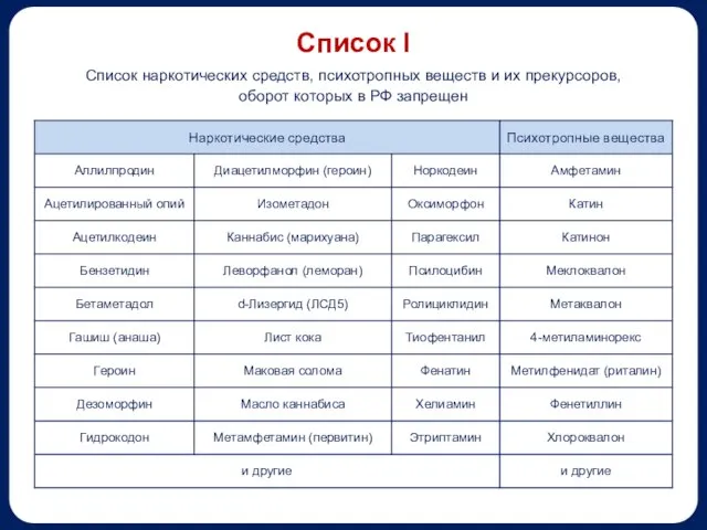 Список I Список наркотических средств, психотропных веществ и их прекурсоров, оборот которых в РФ запрещен