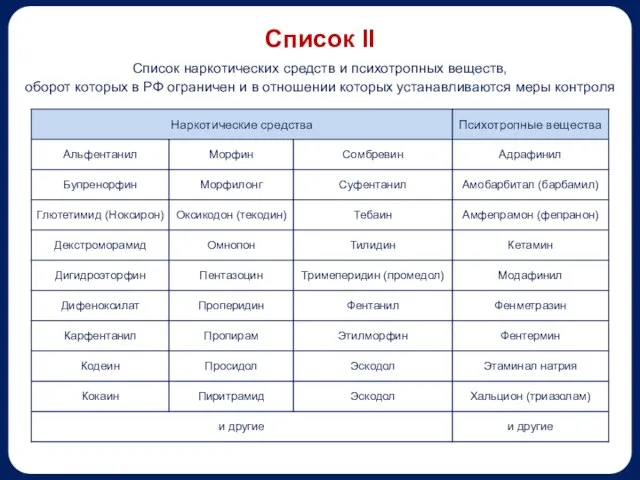 Список II Список наркотических средств и психотропных веществ, оборот которых в РФ