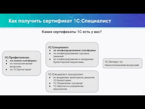 Как получить сертификат 1С:Специалист Какие сертификаты 1С есть у вас? 1С:Профессионал на