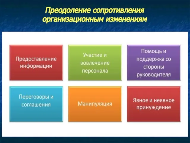 Преодоление сопротивления организационным изменениям