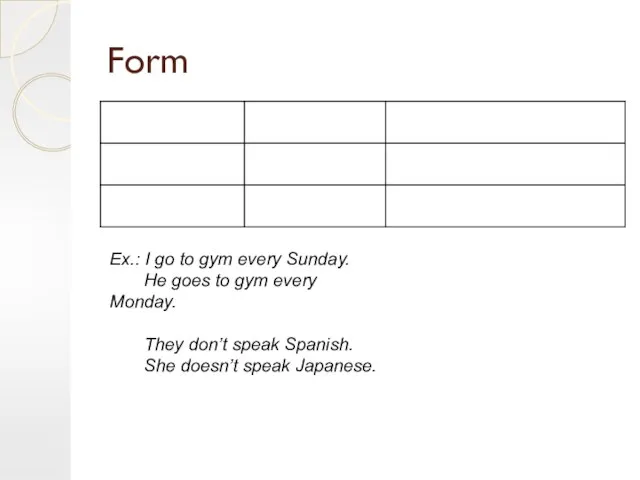 Form Ex.: I go to gym every Sunday. He goes to gym