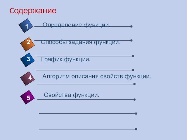 Cодержание 4 Определение функции. 1 2 5 Способы задания функции. График функции.