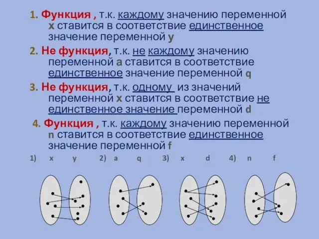 1. Функция , т.к. каждому значению переменной х ставится в соответствие единственное