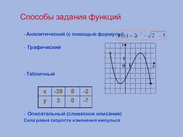 Способы задания функций - Аналитический (с помощью формулы) - Графический - Табличный