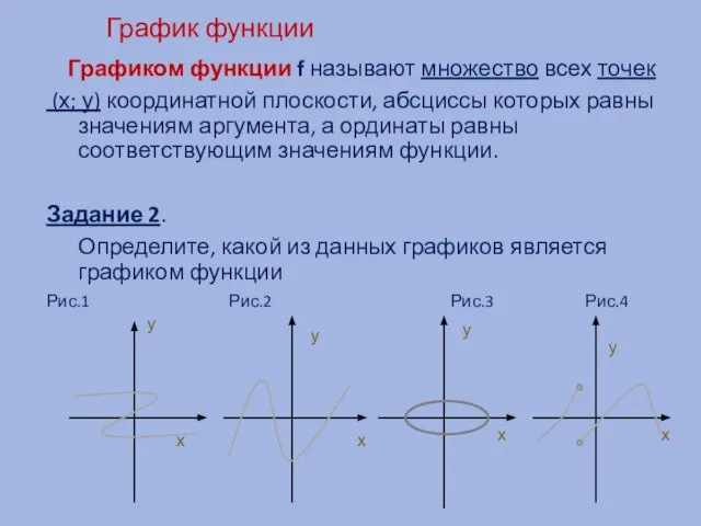 График функции Графиком функции f называют множество всех точек (х; у) координатной