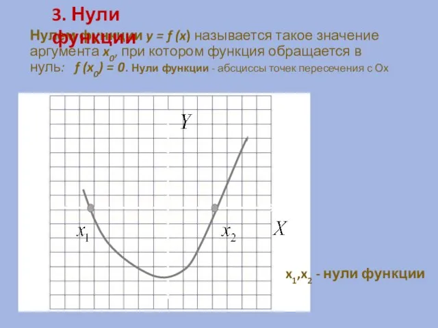 Нулем функции y = f (x) называется такое значение аргумента x0, при