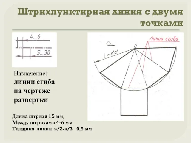 Штрихпунктирная линия с двумя точками Назначение: линии сгиба на чертеже развертки Длина