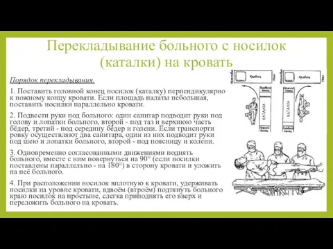 Перекладывание больного с носилок (каталки) на кровать Порядок перекладывания. 1. Поставить головной