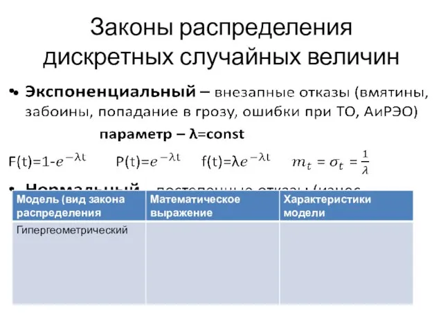 Законы распределения дискретных случайных величин