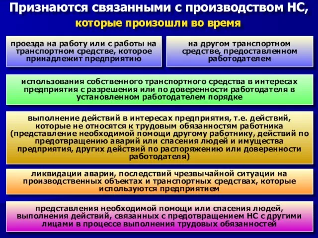 Признаются связанными с производством НС, которые произошли во время проезда на работу