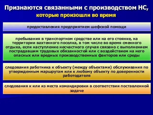 Признаются связанными с производством НС, которые произошли во время предоставления предприятием шефской