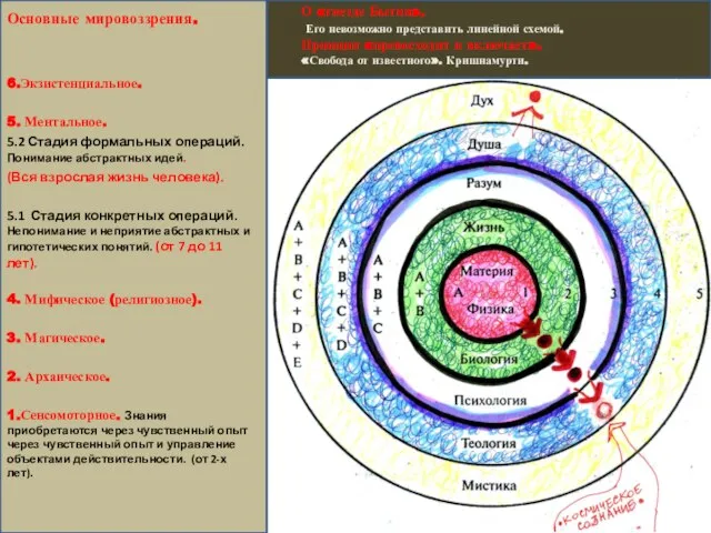 Основные мировоззрения. 6.Экзистенциальное. 5. Ментальное. 5.2 Стадия формальных операций. Понимание абстрактных идей.