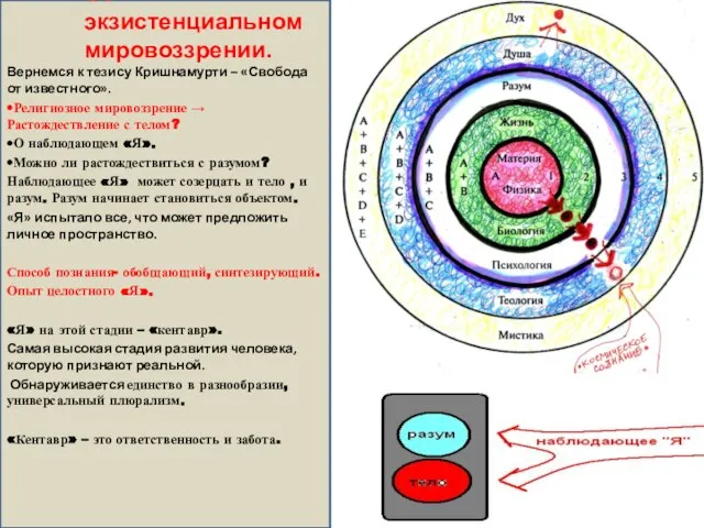 Об экзистенциальном мировоззрении. Вернемся к тезису Кришнамурти – «Свобода от известного». •Религиозное