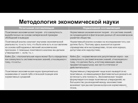 Методология экономической науки