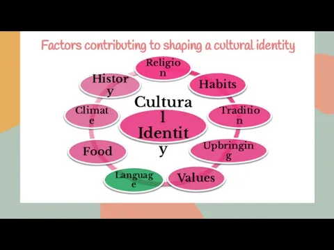 Factors contributing to shaping a cultural identity