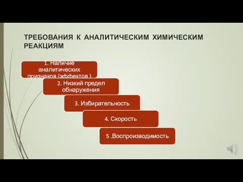 ТРЕБОВАНИЯ К АНАЛИТИЧЕСКИМ ХИМИЧЕСКИМ РЕАКЦИЯМ