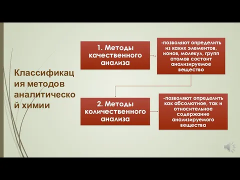 Классификация методов аналитической химии