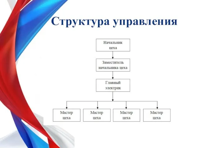 Структура управления