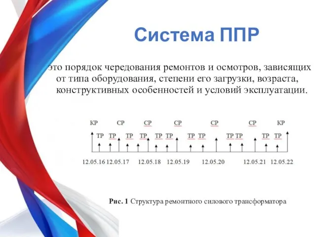 Система ППР это порядок чередования ремонтов и осмотров, зависящих от типа оборудования,