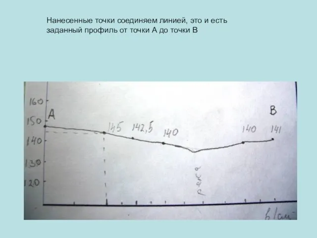 Нанесенные точки соединяем линией, это и есть заданный профиль от точки А до точки B