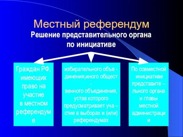 Решение представительного органа по инициативе По совместной инициативе представите – льного органа