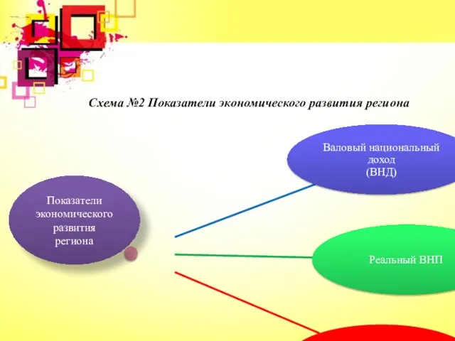 Схема №2 Показатели экономического развития региона