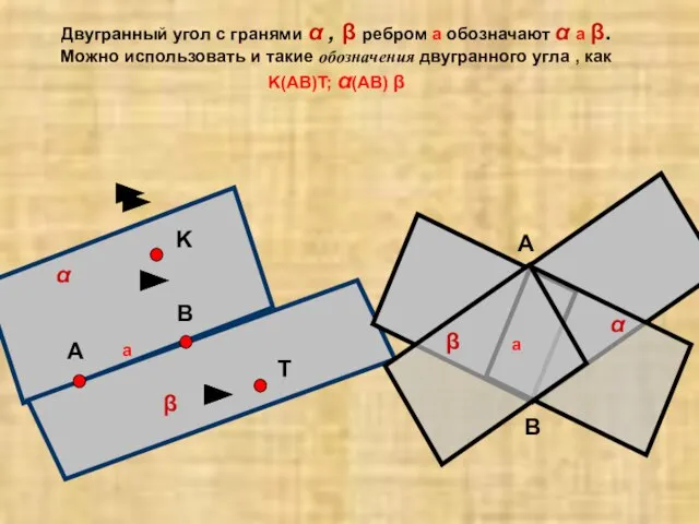 Двугранный угол с гранями α , β ребром а обозначают α а