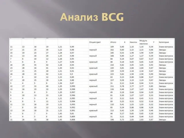 Анализ BCG