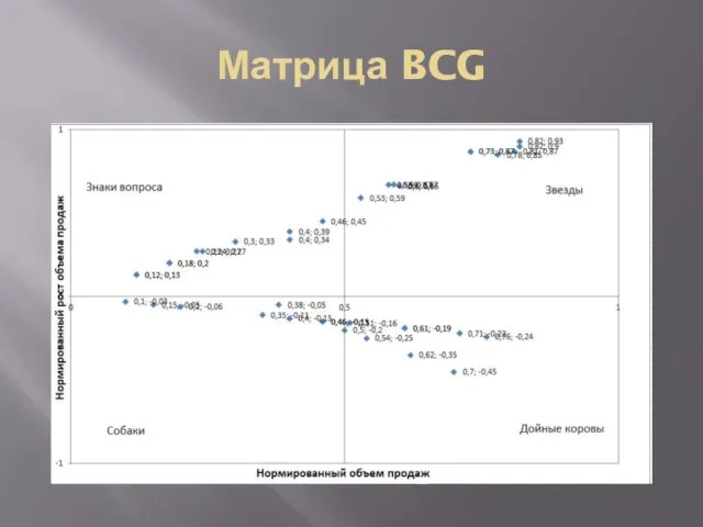 Матрица BCG