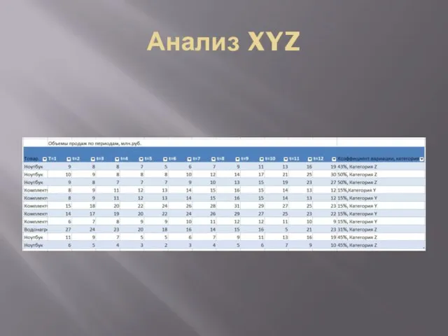 Анализ XYZ