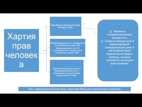 Является основополагающим документом; Сыграла важную роль в международной стандартизации прав: в ней