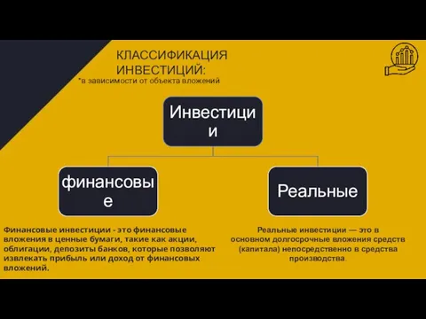 КЛАССИФИКАЦИЯ ИНВЕСТИЦИЙ: *в зависимости от объекта вложений Реальные инвестиции — это в