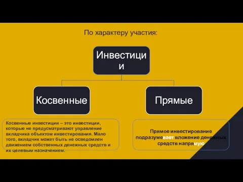 По характеру участия: Косвенные инвестиции – это инвестиции, которые не предусматривают управление